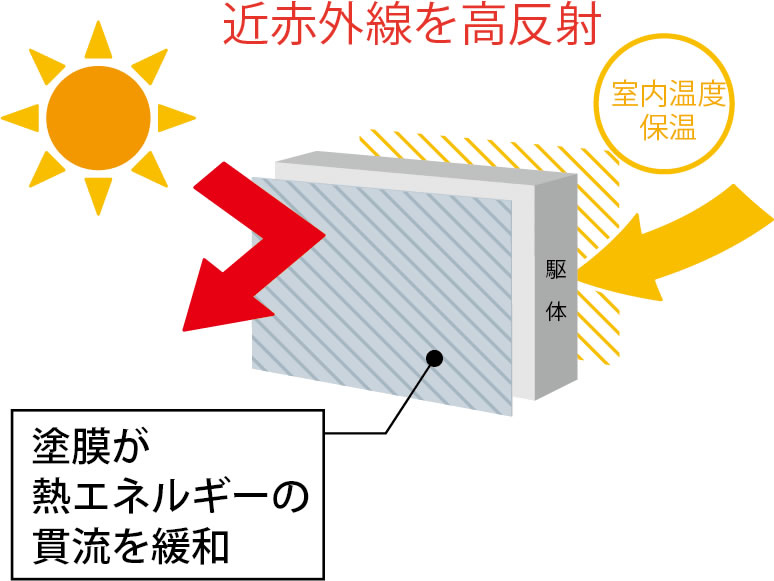 KAITEKI365効果・実験結果