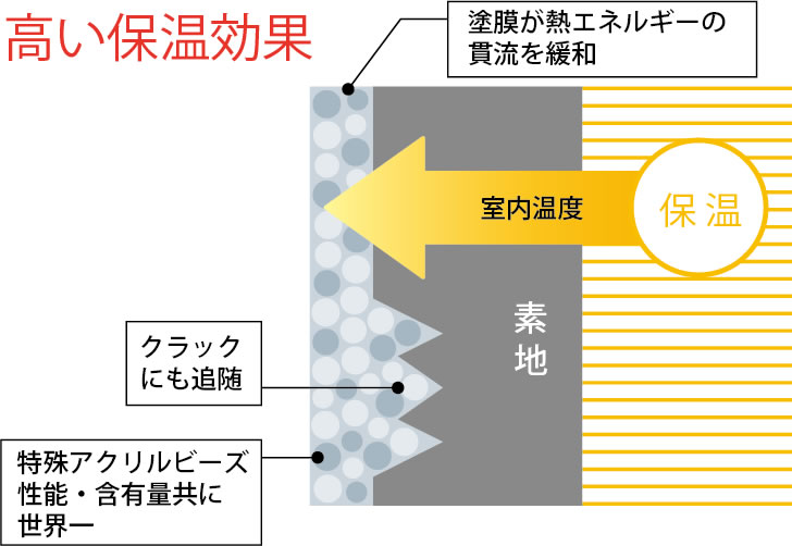 KAITEKI365効果・実験結果