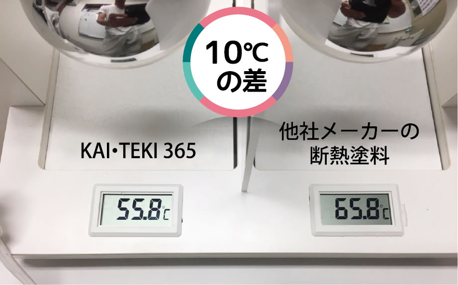 他社メーカーの断熱塗料との比較実験