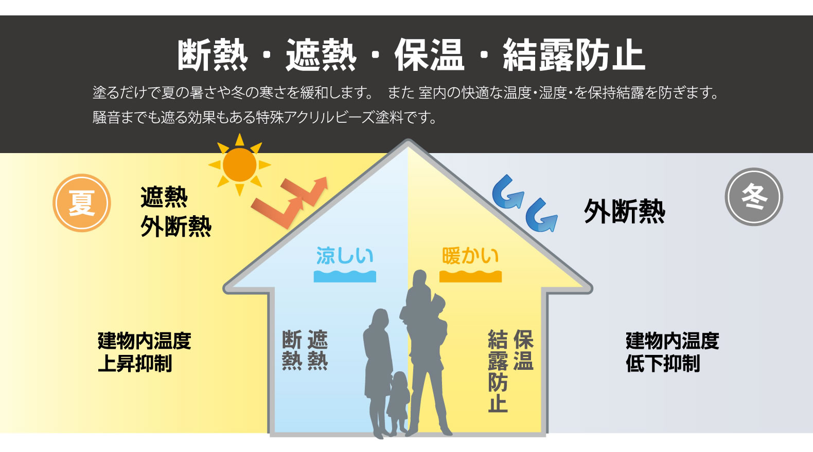 断熱・遮熱・保温・結露防止